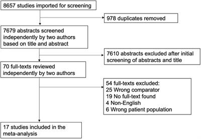 A Systematic Review and Meta-Analysis of Lipid Signatures in Post-traumatic Stress Disorder
